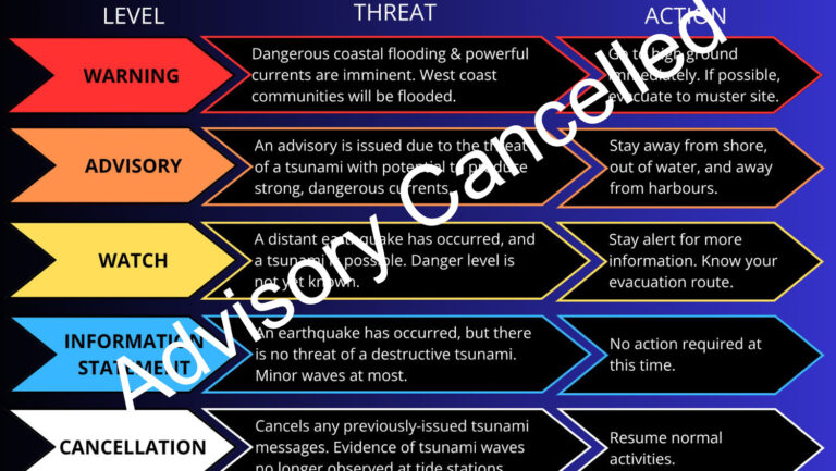 Tsunami advisory cancelled by Tsunami Warning System